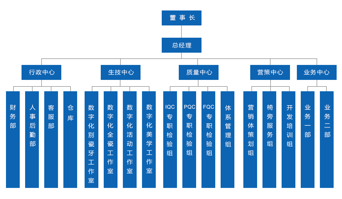 達冠義齒